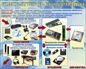 Компьютер и информация