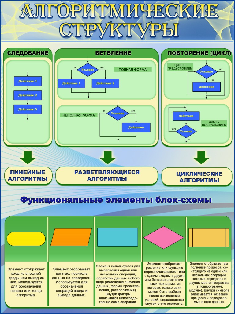 Учебники пособия схемы макеты компьютеры относятся к