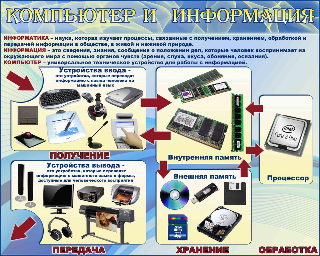 Рассмотрите персональный компьютер имеющийся в кабинете информатики как простой элемент 1 системы